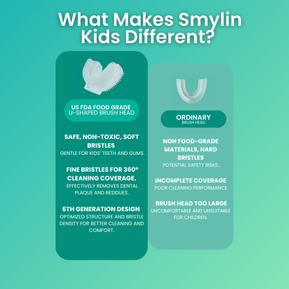 SMYLIN™ Kids + Gift