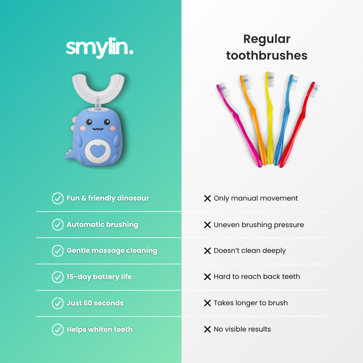 SMYLIN™ Kids + Gift