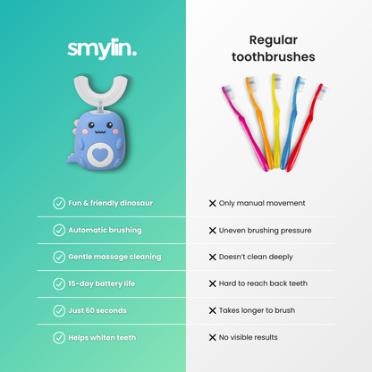 SMYLIN™ Kids + Gift